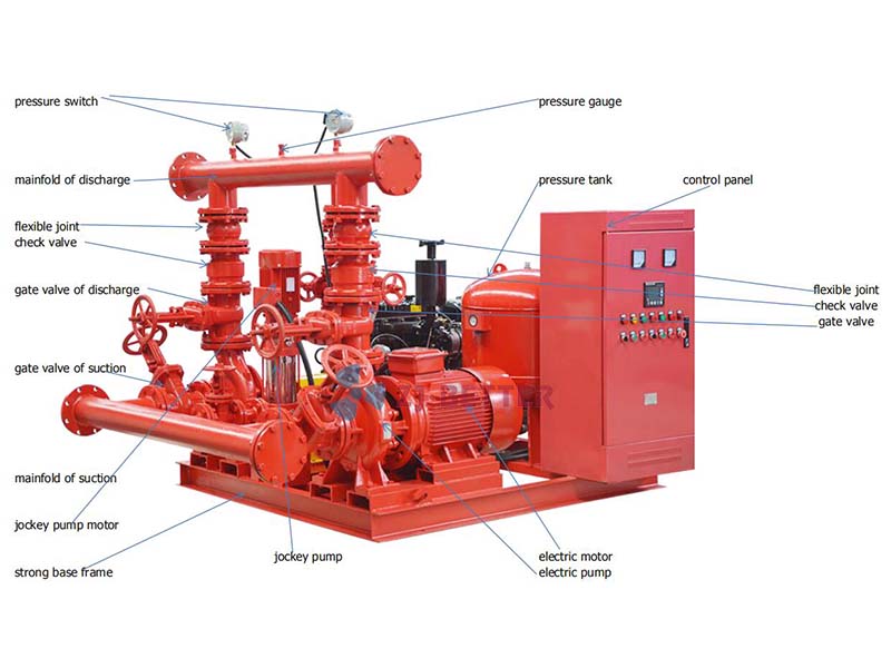 fire pump packages